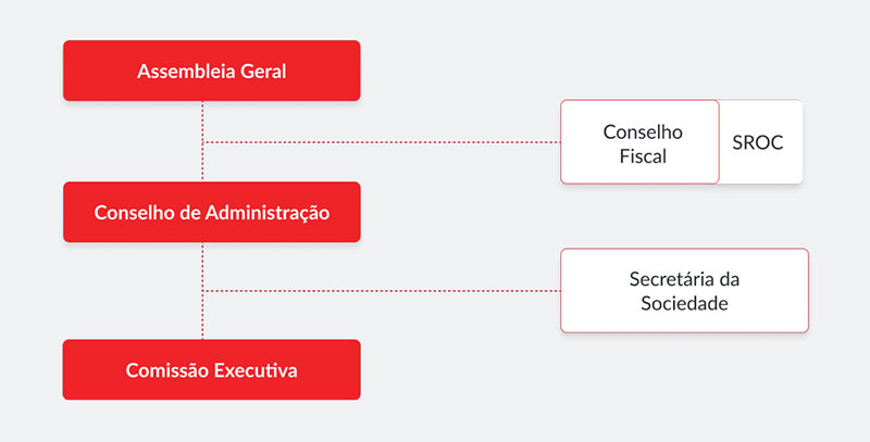 Fidelidade-Re-modelo-governo3